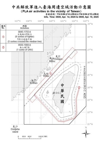 中共機艦臺海周邊活動 國軍嚴密監控應處