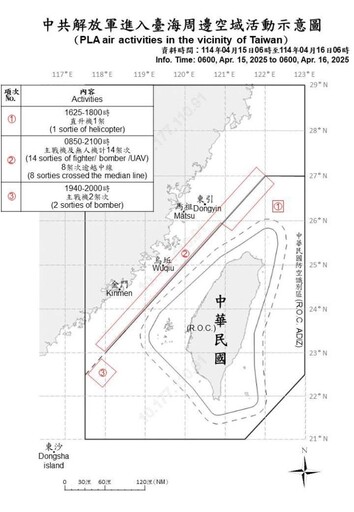 中共機艦臺海周邊活動 國軍嚴密監控應處