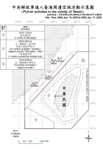 中共機艦臺海周邊活動 國軍嚴密監控應處