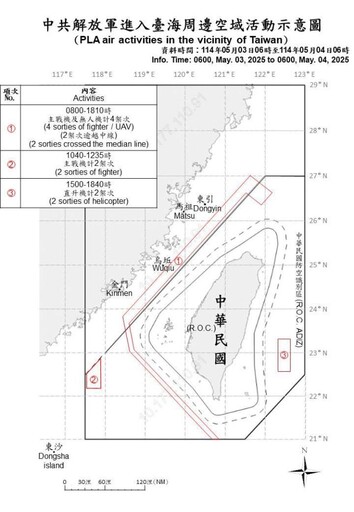 中共機艦臺海周邊活動 國軍嚴密監控應處