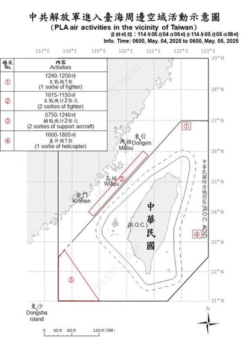 中共機艦臺海周邊活動 國軍嚴密監控應處
