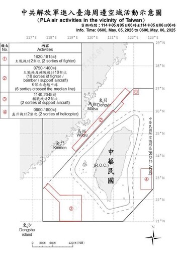中共機艦臺海周邊活動 國軍嚴密監控應處