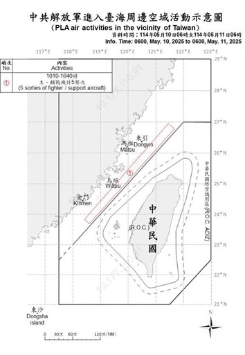 中共機艦臺海周邊活動 國軍嚴密監控應處