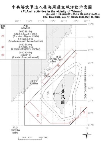 中共機艦臺海周邊活動 國軍嚴密監控應處