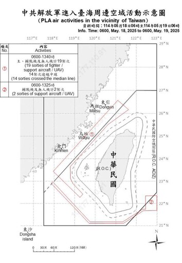 中共機艦臺海周邊活動 國軍嚴密監控應處