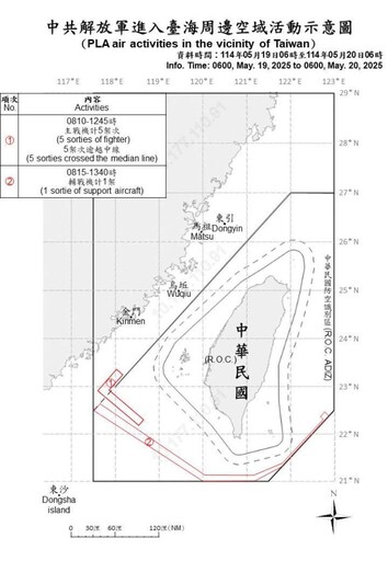 中共機艦臺海周邊活動 國軍嚴密監控應處