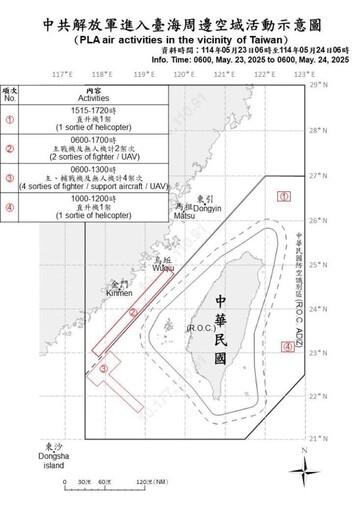 中共機艦臺海周邊活動 國軍嚴密監控應處
