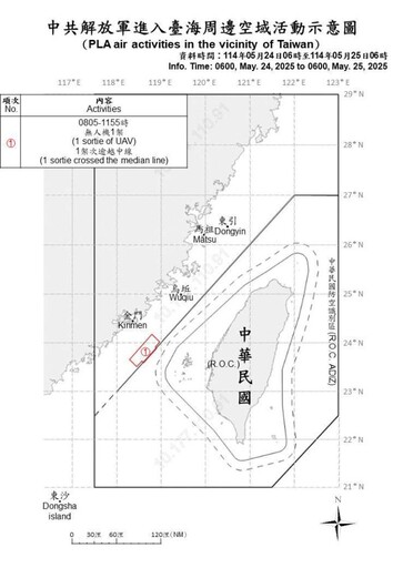 中共機艦臺海周邊活動 國軍嚴密監控應處