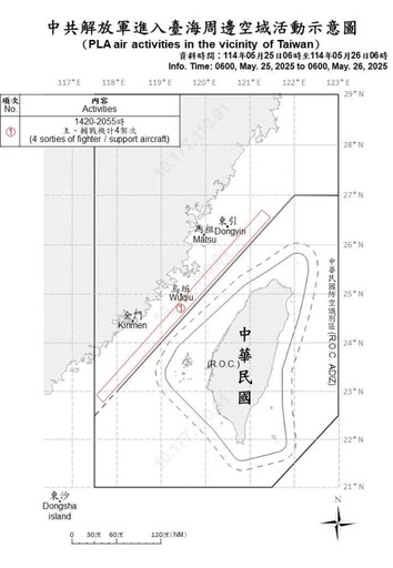 中共機艦臺海周邊活動 國軍嚴密監控應處