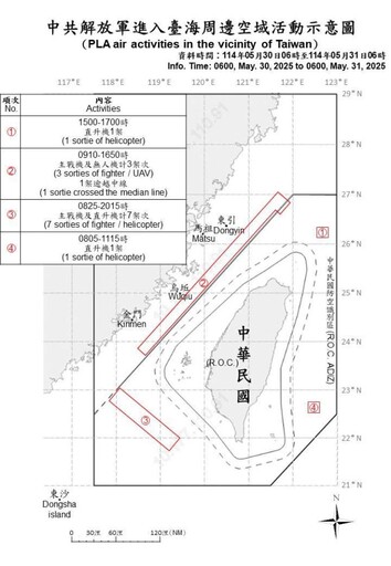 中共機艦臺海周邊活動 國軍嚴密監控應處