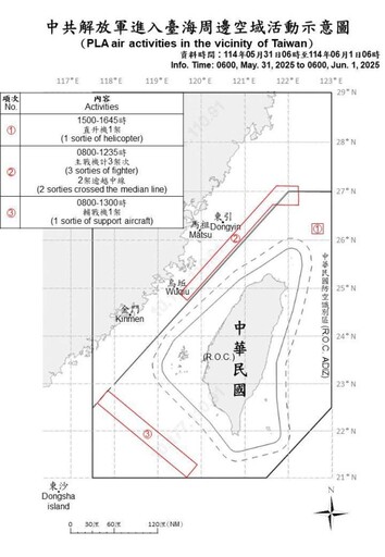 中共機艦臺海周邊活動 國軍嚴密監控應處