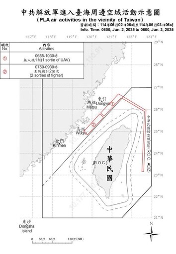 中共機艦臺海周邊活動 國軍嚴密監控應處
