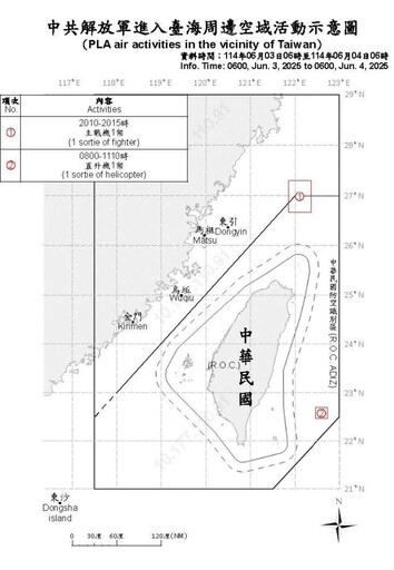 中共機艦臺海周邊活動 國軍嚴密監控應處