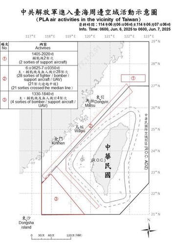 中共機艦臺海周邊活動 國軍嚴密監控應處