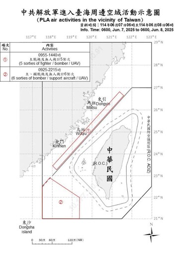 中共機艦臺海周邊活動 國軍嚴密監控應處