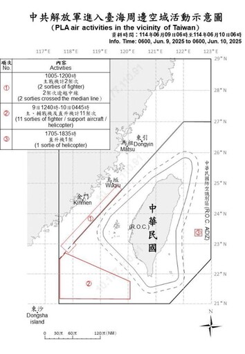 中共機艦臺海周邊活動 國軍嚴密監控應處