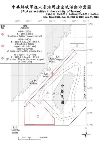 中共機艦臺海周邊活動 國軍嚴密監控應處