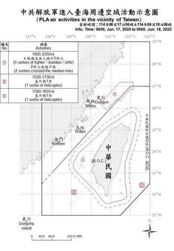 中共機艦臺海周邊活動 國軍嚴密監控應處