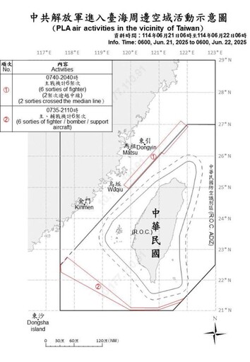 中共機艦臺海周邊活動 國軍嚴密監控應處