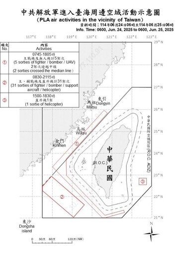 中共機艦臺海周邊活動 國軍嚴密監控應處