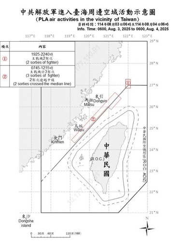 中共機艦臺海周邊活動 國軍嚴密監控應處