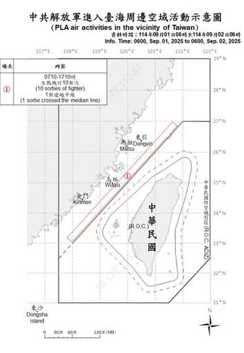中共機艦臺海周邊活動 國軍嚴密監控應處