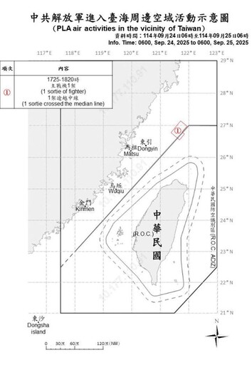 中共機艦臺海周邊活動 國軍嚴密監控應處