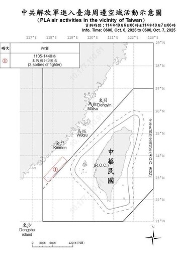 中共機艦臺海周邊活動 國軍嚴密監控應處