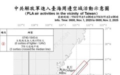 中共機艦臺海周邊活動 國軍嚴密監控應處