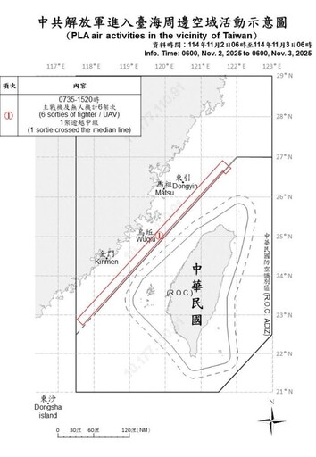 中共機艦臺海周邊活動 國軍嚴密監控應處