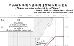中共機艦臺海周邊活動 國軍嚴密監控應處