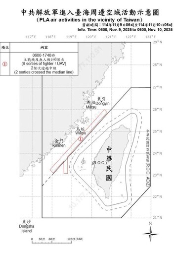 中共機艦臺海周邊活動 國軍嚴密監控應處