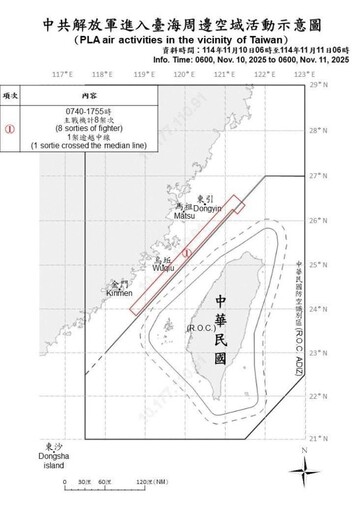 中共機艦臺海周邊活動 國軍嚴密監控應處