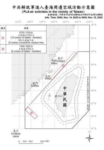 中共機艦臺海周邊活動 國軍嚴密監控應處
