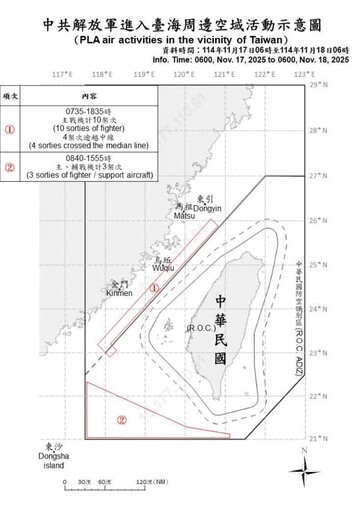 中共機艦臺海周邊活動 國軍嚴密監控應處