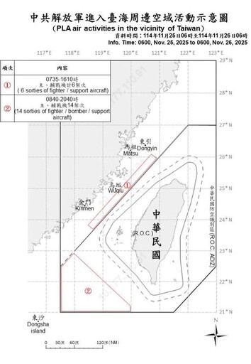 中共機艦臺海周邊活動 國軍嚴密監控應處