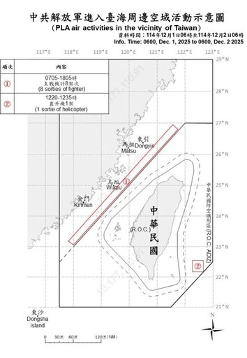 中共機艦臺海周邊活動 國軍嚴密監控應處