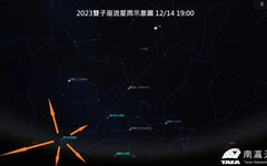雙子座流星雨將於12月14日登場