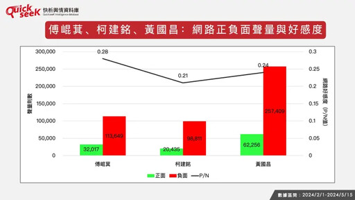 名家論壇》黎榮章／三黨總召聲量大分析