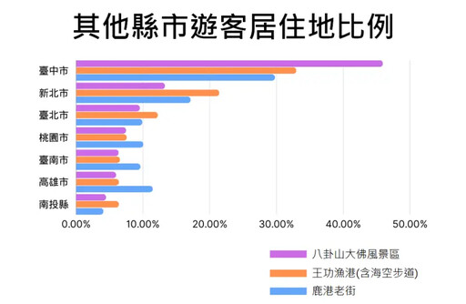 不只憨川！盧秀燕、王惠美也做手機定位分析