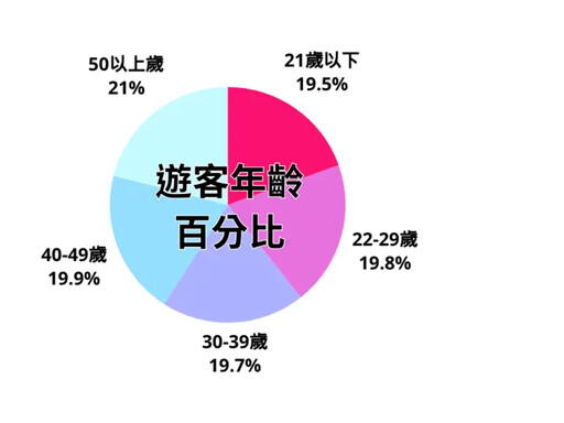 不只憨川！盧秀燕、王惠美也做手機定位分析