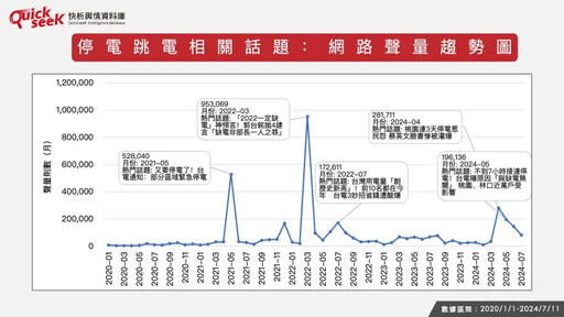 名家論壇》黎榮章／大數據分析台灣不缺電？