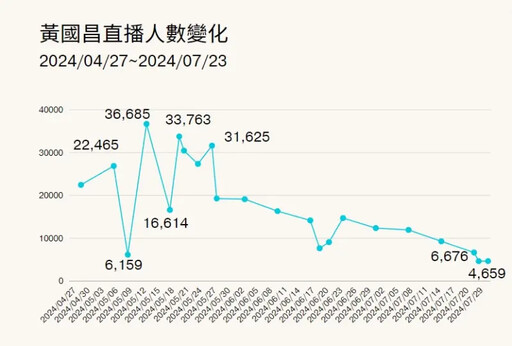 為民眾黨把脈／柯文哲有武器「夠活到2028」