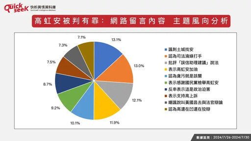 名家》黎榮章／高虹安判刑網路輿情怎麼看？