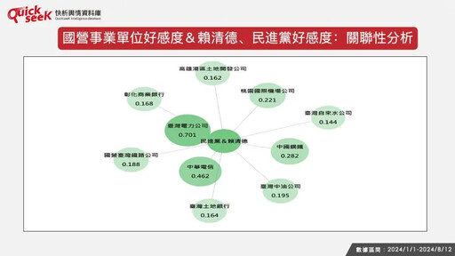 名家論壇》黎榮章／國營事業負聲量調查