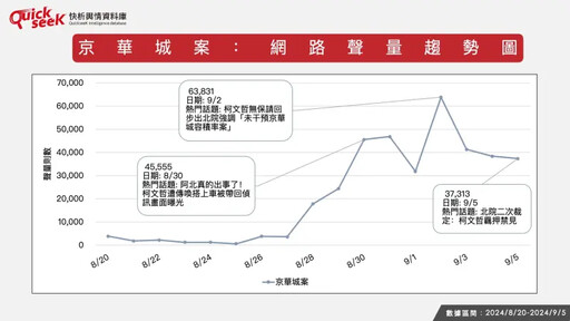 名家》黎榮章／白喊司法不公 輿情能買單？