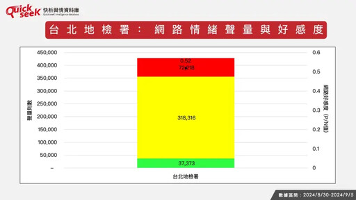 名家》黎榮章／白喊司法不公 輿情能買單？