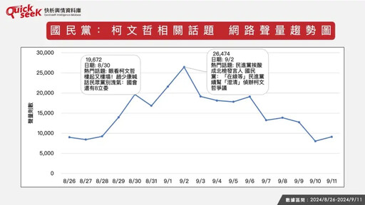 名家論壇》黎榮章／國民黨冷處理柯文哲案