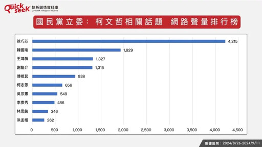 名家論壇》黎榮章／國民黨冷處理柯文哲案