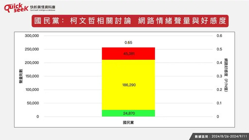 名家論壇》黎榮章／國民黨冷處理柯文哲案